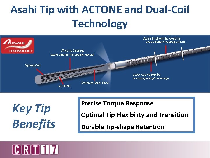 Asahi Tip with ACTONE and Dual-Coil Technology Asahi Hydrophilic Coating (Asahi Ultrathin film coating