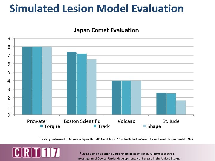 Simulated Lesion Model Evaluation Japan Comet Evaluation 9 8 7 6 5 4 3