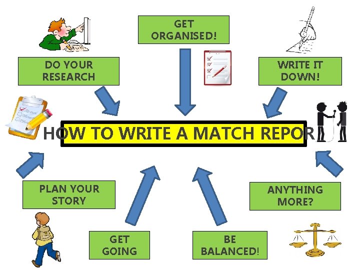 GET ORGANISED! DO YOUR RESEARCH WRITE IT DOWN! HOW TO WRITE A MATCH REPORT