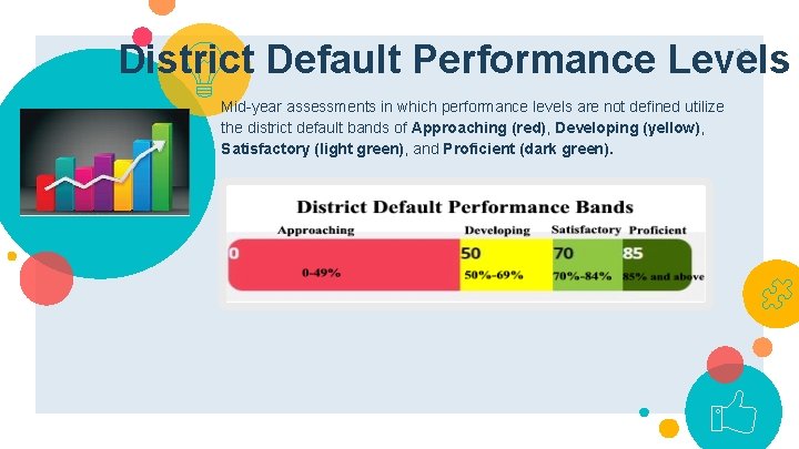 District Default Performance Levels 23 Mid-year assessments in which performance levels are not defined
