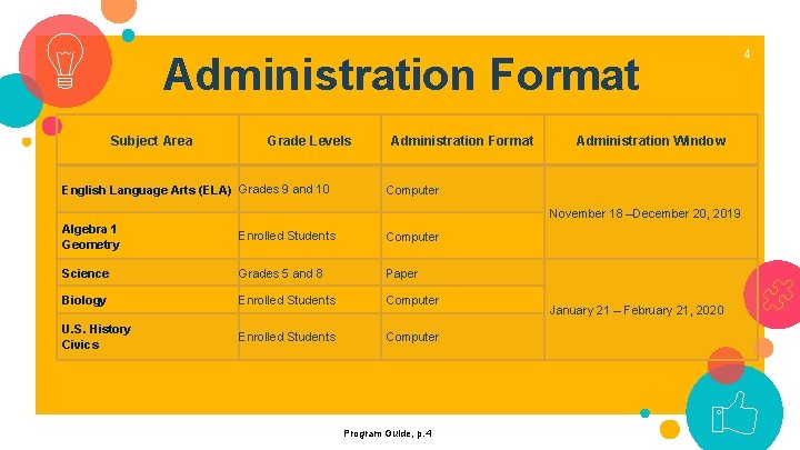 Administration Format Subject Area Grade Levels English Language Arts (ELA) Grades 9 and 10