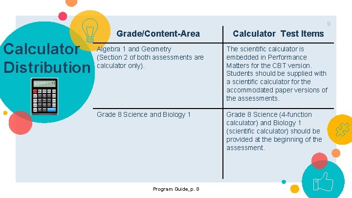9 Grade/Content-Area Calculator Distribution Calculator Test Items Algebra 1 and Geometry (Section 2 of