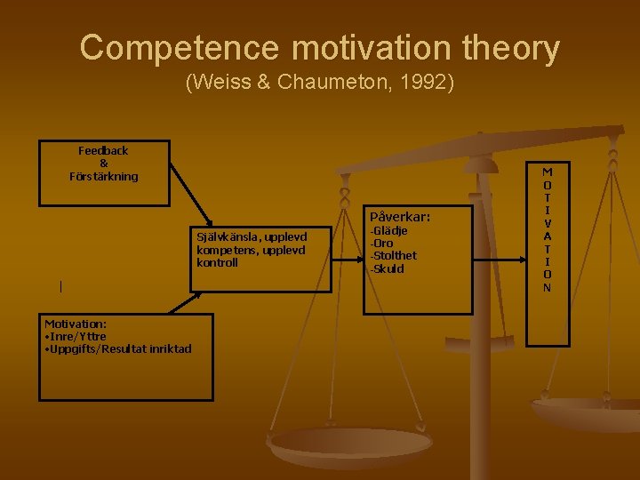 Competence motivation theory (Weiss & Chaumeton, 1992) Feedback & Förstärkning Påverkar: Självkänsla, upplevd kompetens,