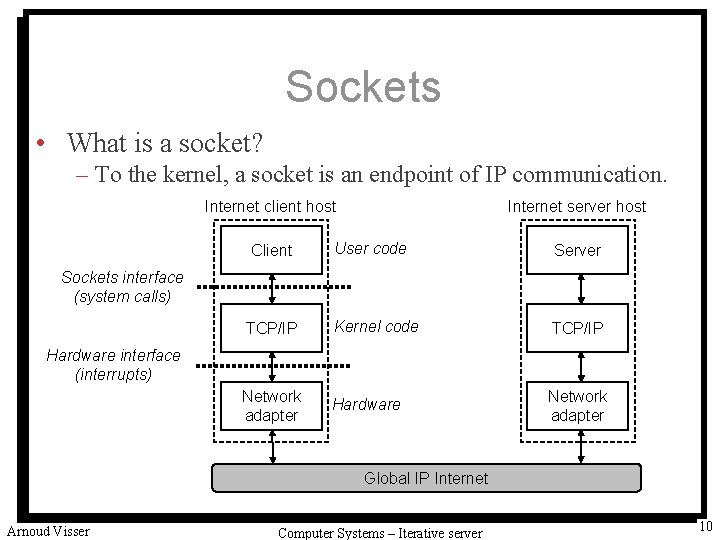 Sockets • What is a socket? – To the kernel, a socket is an