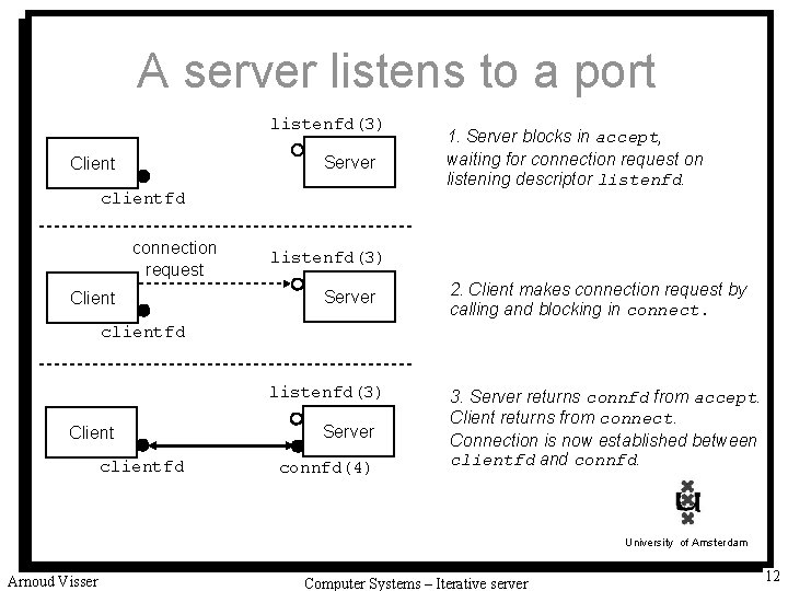 A server listens to a port listenfd(3) Server Client clientfd connection request Client 1.