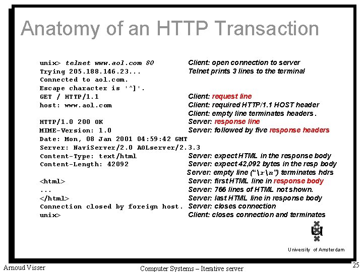 Anatomy of an HTTP Transaction unix> telnet www. aol. com 80 Trying 205. 188.