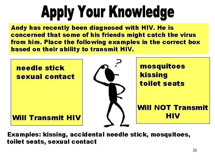 Apply Your Knowledge Part 3 Andy has recently been diagnosed with HIV. He is