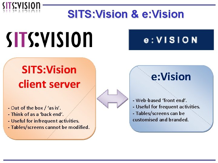 SITS: Vision & e: Vision SITS: Vision client server - Out of the box