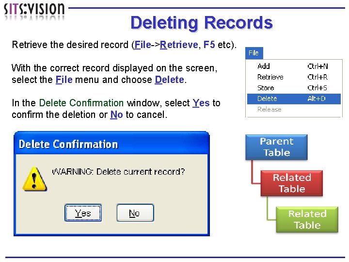 Deleting Records Retrieve the desired record (File->Retrieve, F 5 etc). With the correct record