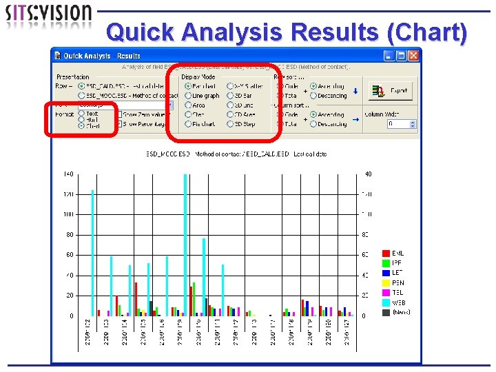 Quick Analysis Results (Chart) 