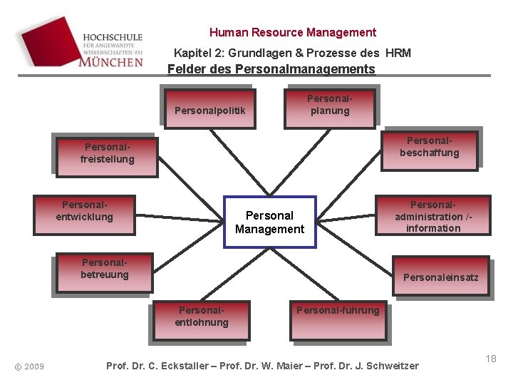 Human Resource Management Kapitel 2: Grundlagen & Prozesse des HRM Felder des Personalmanagements Personalplanung