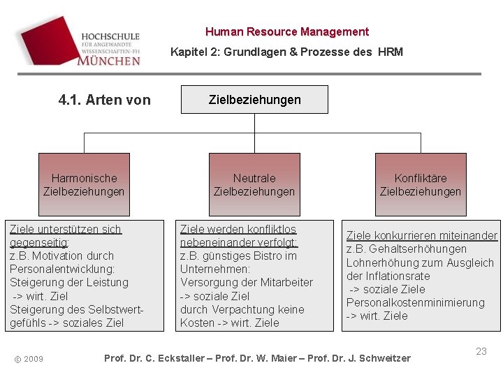 Human Resource Management Kapitel 2: Grundlagen & Prozesse des HRM 4. 1. Arten von