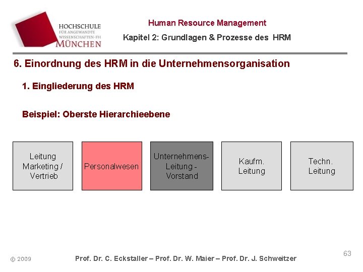 Human Resource Management Kapitel 2: Grundlagen & Prozesse des HRM 6. Einordnung des HRM