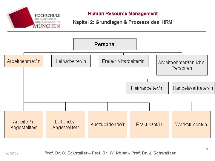 Human Resource Management Kapitel 2: Grundlagen & Prozesse des HRM Personal Arbeitnehmer/in Leiharbeiter/in Freie/r