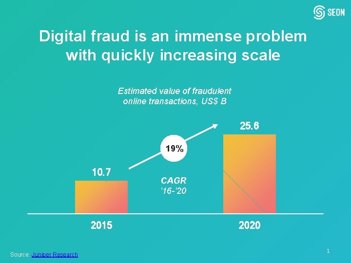 Digital fraud is an immense problem with quickly increasing scale Estimated value of fraudulent Digital fraud is an immense problem with quickly increasing scale Estimated value of fraudulent