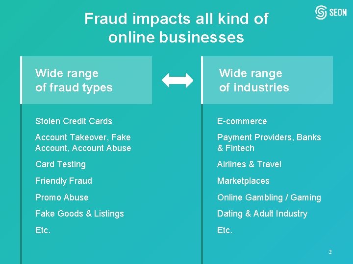 Fraud impacts all kind of online businesses Wide range of fraud types Wide range