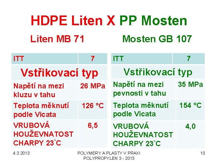 HDPE Liten X PP Mosten Liten MB 71 ITT Mosten GB 107 7 Vstřikovací