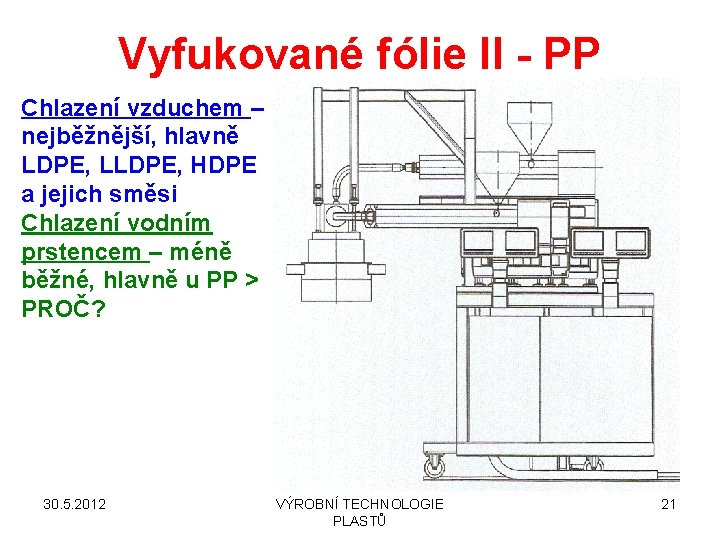 Vyfukované fólie II - PP Chlazení vzduchem – nejběžnější, hlavně LDPE, LLDPE, HDPE a