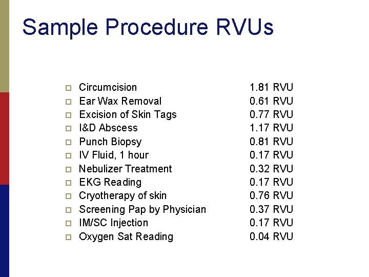 Sample Procedure RVUs p p p Circumcision Ear Wax Removal Excision of Skin Tags