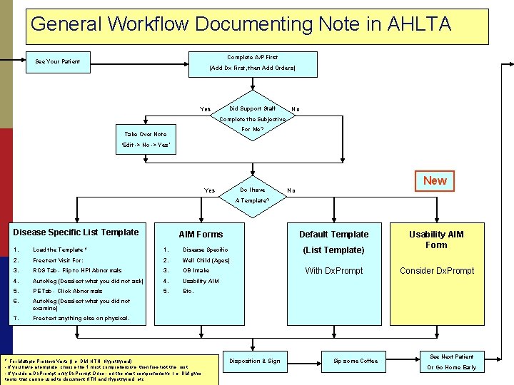 General Workflow Documenting Note in AHLTA Complete A/P First See Your Patient (Add Dx