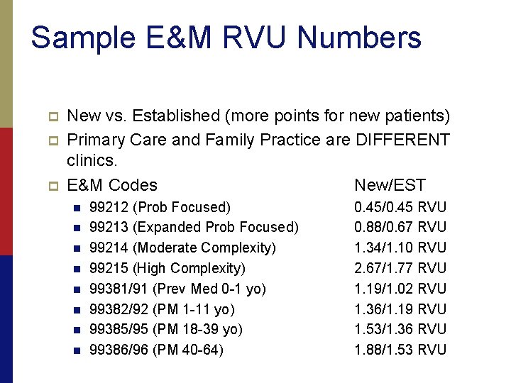 Sample E&M RVU Numbers p p p New vs. Established (more points for new