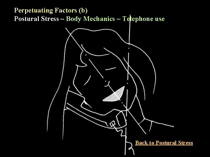 Perpetuating Factors (b) Postural Stress – Body Mechanics – Telephone use Back to Postural