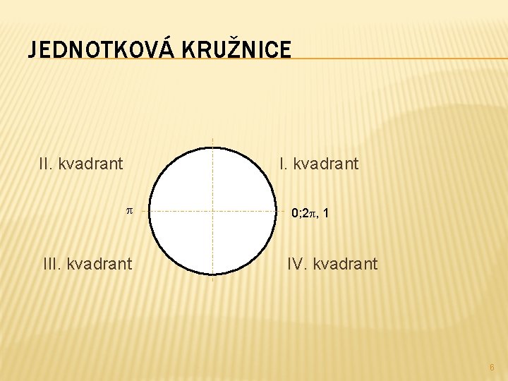 JEDNOTKOVÁ KRUŽNICE II. kvadrant 0; 2 , 1 IV. kvadrant 6 