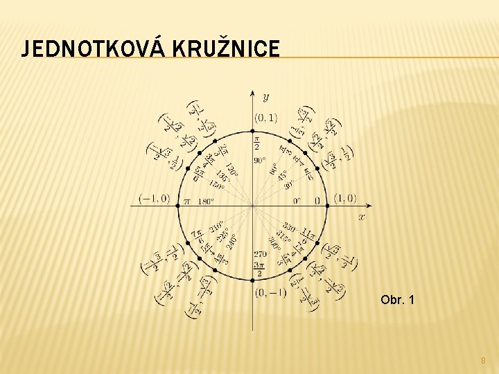 JEDNOTKOVÁ KRUŽNICE Obr. 1 8 