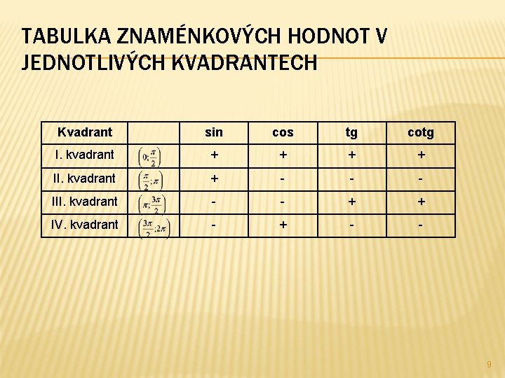 TABULKA ZNAMÉNKOVÝCH HODNOT V JEDNOTLIVÝCH KVADRANTECH Kvadrant sin cos tg cotg I. kvadrant +