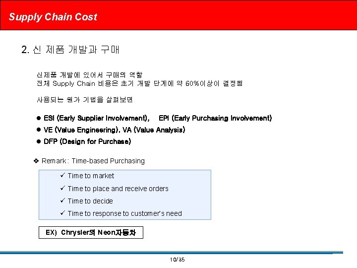 Supply Chain Cost 2. 신 제품 개발과 구매 신제품 개발에 있어서 구매의 역할 전체