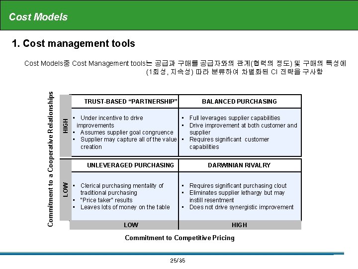 Cost Models 1. Cost management tools HIGH TRUST-BASED “PARTNERSHIP” BALANCED PURCHASING • Under incentive