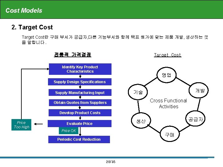 Cost Models 2. Target Cost란 구매 부서가 공급자, 다른 기능부서와 함께 목표 원가에 맞는