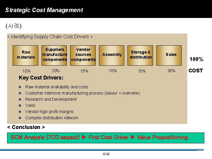 Strategic Cost Management (사례) < Identifying Supply Chain Cost Drivers > Raw materials Suppliers