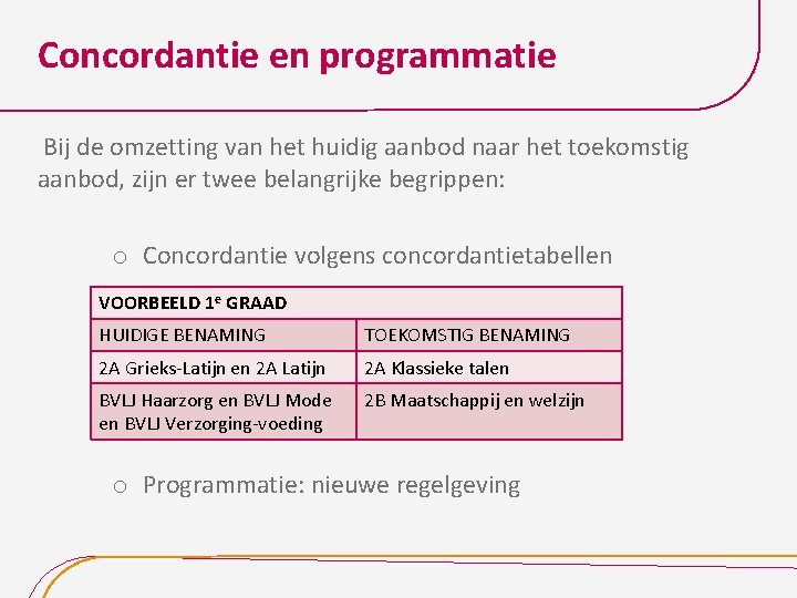 Concordantie en programmatie Bij de omzetting van het huidig aanbod naar het toekomstig aanbod,