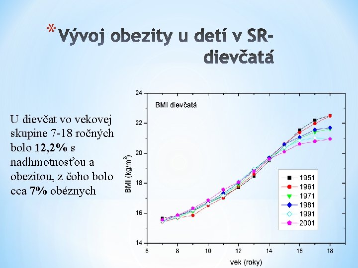 * U dievčat vo vekovej skupine 7 -18 ročných bolo 12, 2% s nadhmotnosťou