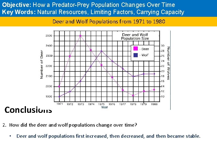 Objective: How a Predator-Prey Population Changes Over Time Key Words: Natural Resources, Limiting Factors,