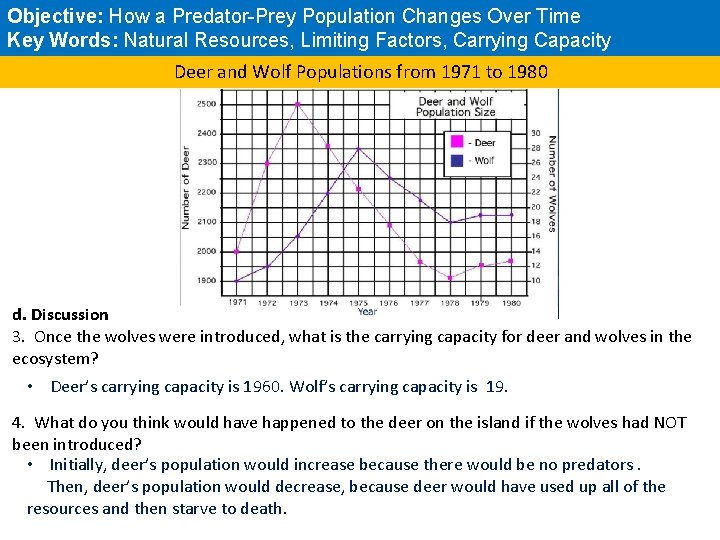 Objective: How a Predator-Prey Population Changes Over Time Key Words: Natural Resources, Limiting Factors,