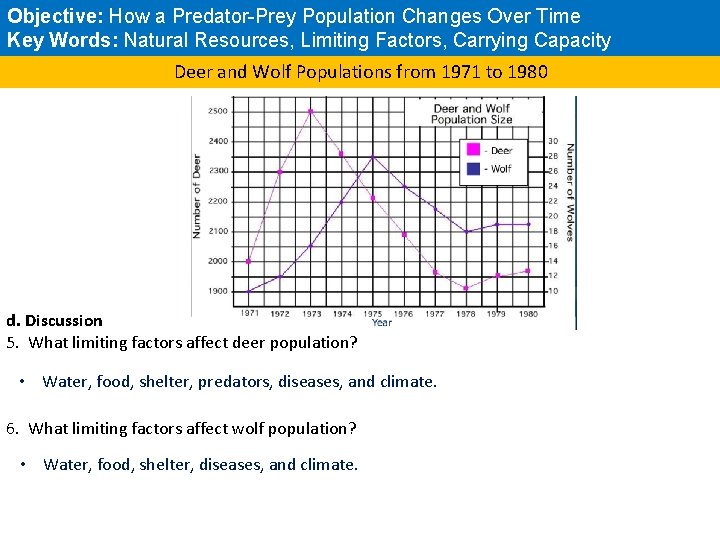 Objective: How a Predator-Prey Population Changes Over Time Key Words: Natural Resources, Limiting Factors,