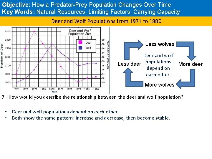 Objective: How a Predator-Prey Population Changes Over Time Key Words: Natural Resources, Limiting Factors,