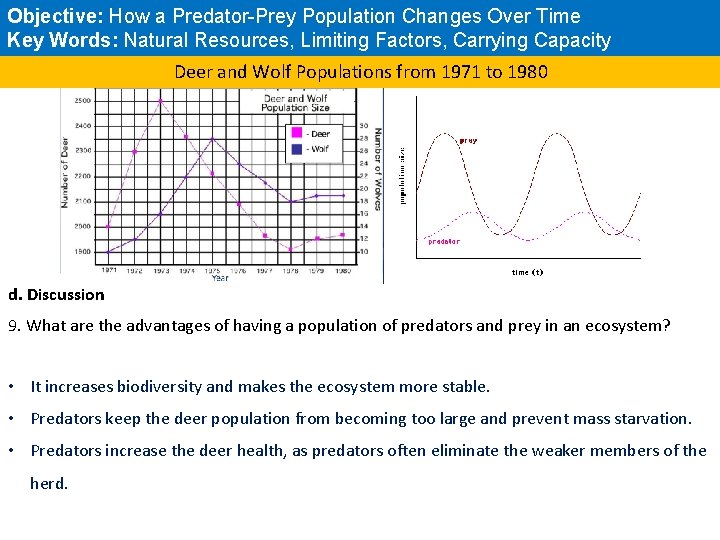 Objective: How a Predator-Prey Population Changes Over Time Key Words: Natural Resources, Limiting Factors,