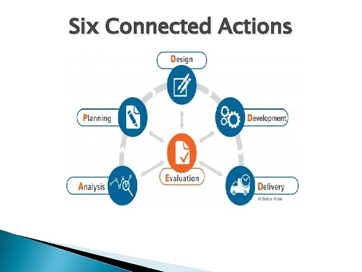 Six Connected Actions 