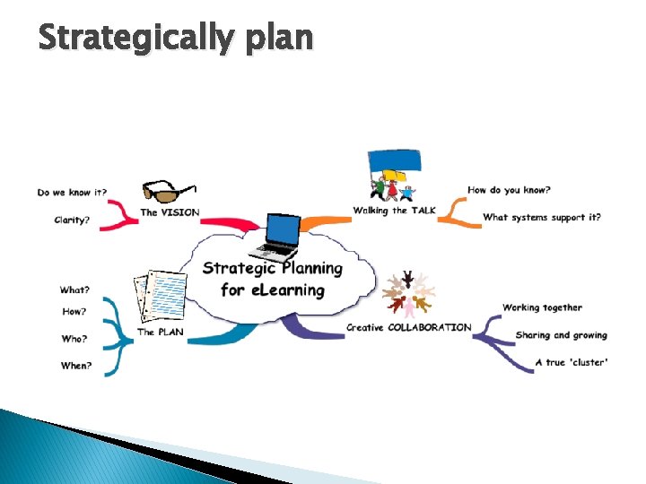 Strategically plan 