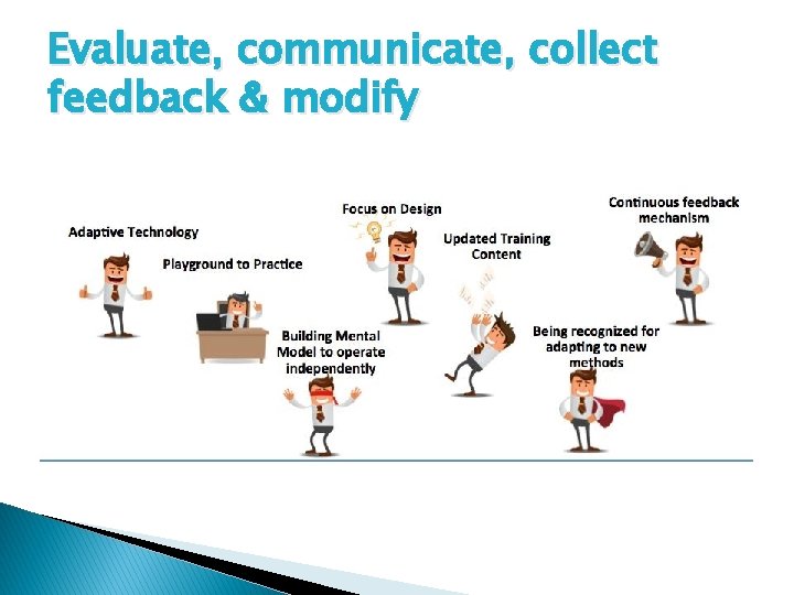 Evaluate, communicate, collect feedback & modify 