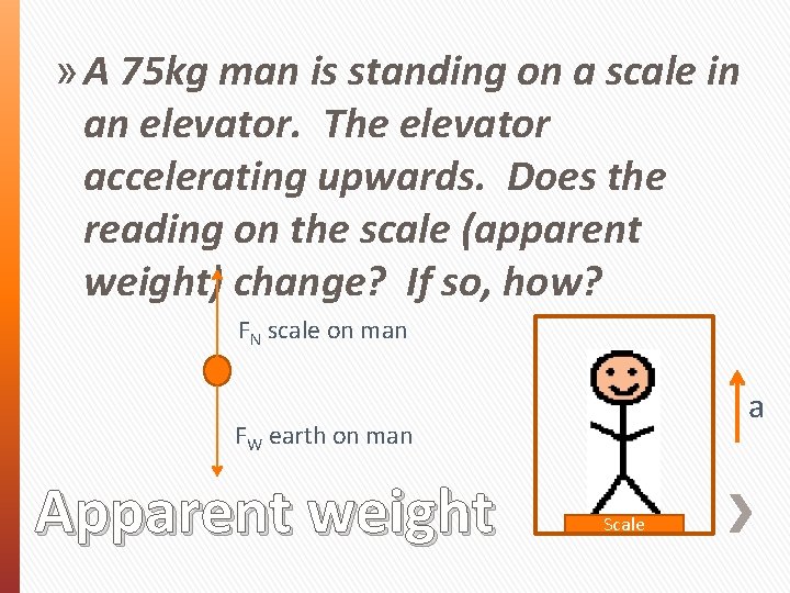 » A 75 kg man is standing on a scale in an elevator. The