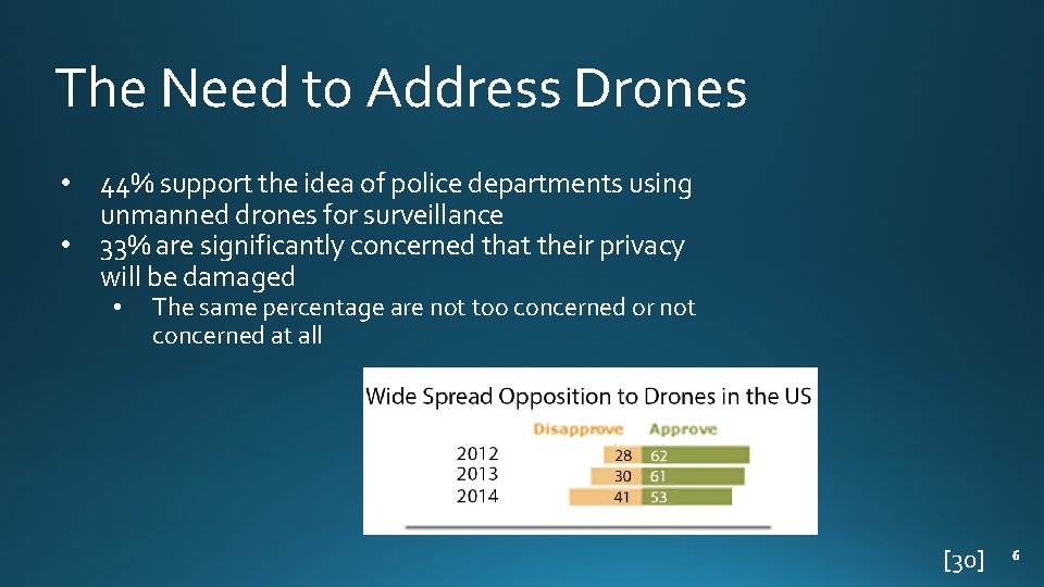 The Need to Address Drones • • 44% support the idea of police departments