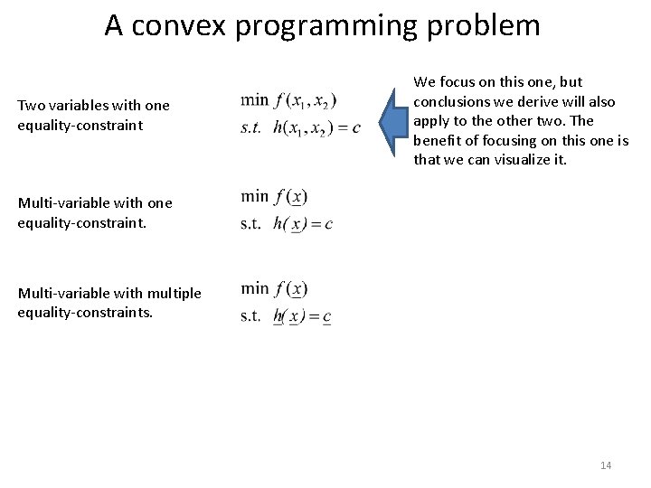 A convex programming problem Two variables with one equality-constraint We focus on this one,