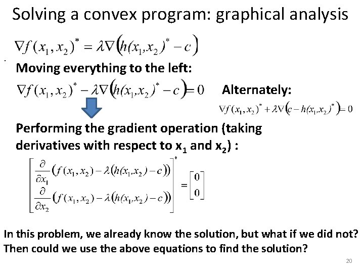 Solving a convex program: graphical analysis. Moving everything to the left: Alternately: Performing the