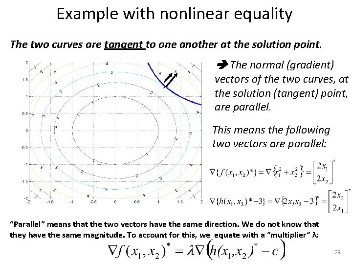 Example with nonlinear equality. The two curves are tangent to one another at the