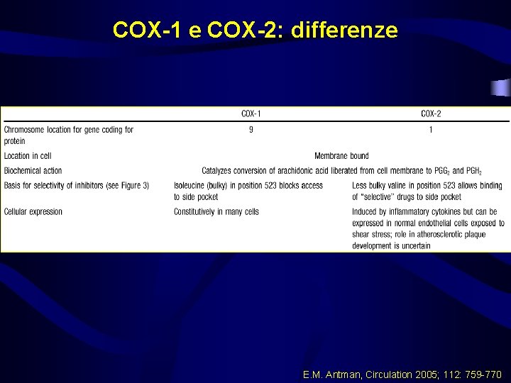 COX-1 e COX-2: differenze E. M. Antman, Circulation 2005; 112: 759 -770 