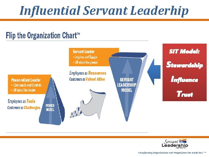Influential Servant Leaderhip SIT Model: Stewardship Influence Trust Transforming Organizations and People from the